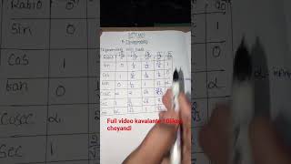 how to write trigonometry table
