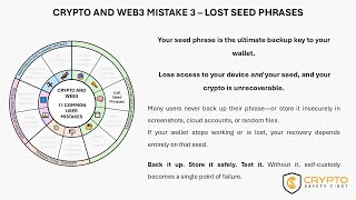 Seed Phrases 101: Secure Backup & Recovery Tips (User Mistake #3)