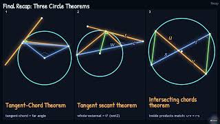 3 Circle Theorems Explained with Proofs | Tangent-Chord, Wet2, Intersecting Chords