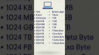 Units of computer Memory #computer #computereducation #computerknowledge