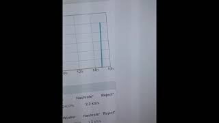 sold all my rx cards??? cpu spec mining (what in the heck is raptoreum1?!?) & buying gpus for ergo