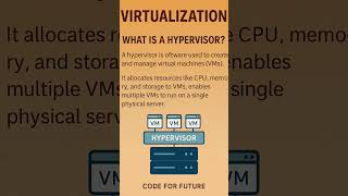 What is Hypervisor | Virtualization |Cloud Computing | Code for Future ☁️ #coderush #keepcoding