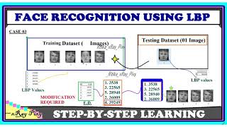 Learn Face Recognition STEP-BY-STEP using Local Binary Patterns (LBP) ~xRay Pixy