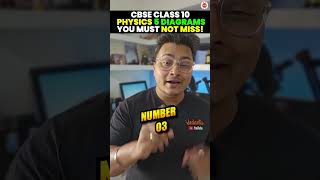 Class 10 Physics | 5 Important Diagrams You Must Not Miss | CBSE Board Exam 2024 #science #questions