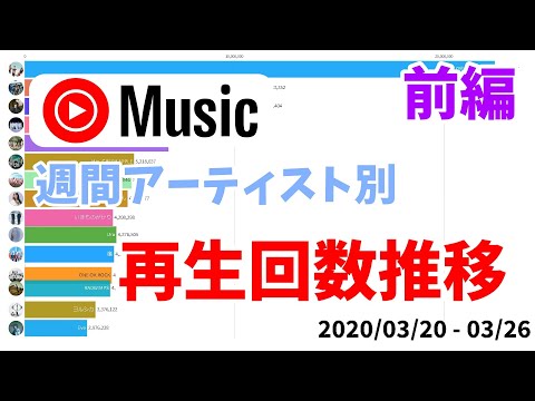 Weekly Artist Ranking in Japan (Part 1)