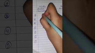 Roman numerals #classmaths #kid #math #mathschapter #study