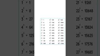 let's learn cube from 1-30#cube#speedmathstricks #math#cube#trending#mentalmath