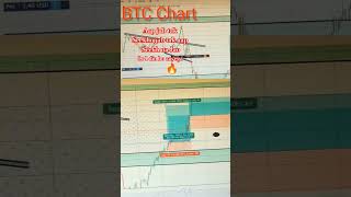 BTC trading 📈📉🚀 Rocket #trading #btctrading #btc