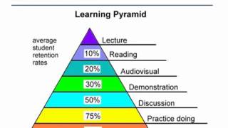 Developing good study habits - WebCoach