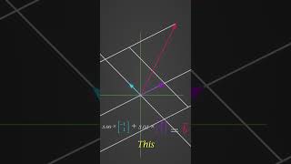 Linear Combination.