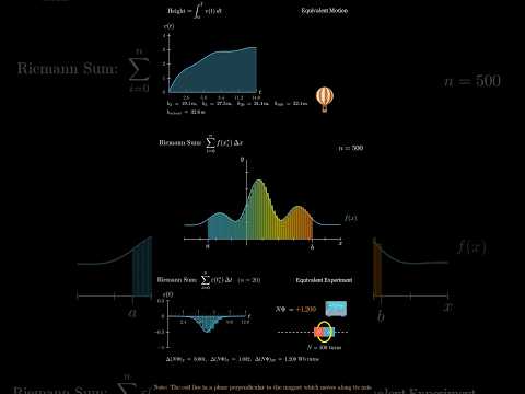 Riemann Sum to Definite Integral with Physics Examples #physics #shorts #math #viral #explore #fyp