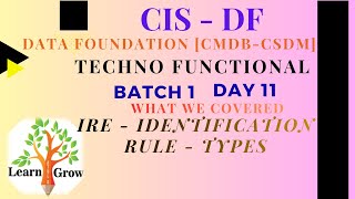 CIS-DF--Day11-  IRE - Identification Rule - Types