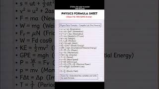 Physics Formula Sheet #physics #physicsfun #physicsshorts #formula #physicsfacts
