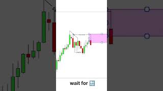 Set-up chart pattern #chartanalysis #cryptomarket #cryptoworld #tradingstrategy #cryptotrading