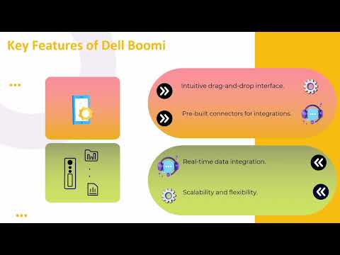 Which is better to learn: Dell Boomi or MuleSoft? | Dell Boomi Training vs MuleSoft Training