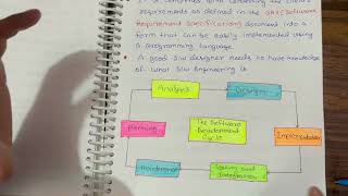 What is Software Design ? Software Development Cycle in Hindi | Software Engineering Tutorials