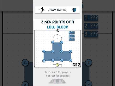 Block shots and force the opposition backwards!