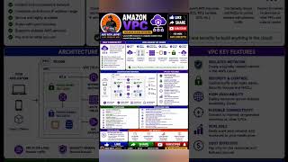 Amazon VPC Overview | AWS Cloud Computing For Beginners