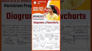 68th BPSC Topper | Shivani Dutt | Block SC & ST Welfare Officer | Perfection IAS #BPSC #68thbpsc
