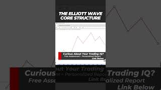 Elliott Wave Core Structure
