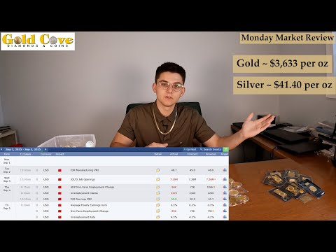 Monday Market Review for September 8th, 2025!