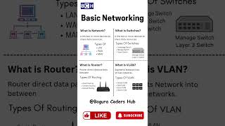 Basic Networking | What is Networking? | Basic Networking Concepts for Beginners | Networking Basics