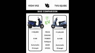 🔷 Hero VIDA Vx2 vs 🔶 TVS iQube — Which EV wins your vote? ⚡