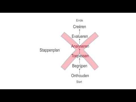 Hogere orde denkvaardigheden