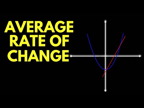 Finding the Average Rate of Change - Precalculus