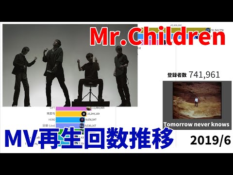 Mr.Children - Music Video Views Over Time
