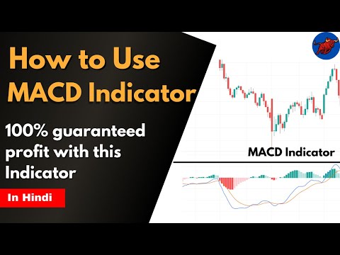 MACD Indicator | Explained in full details | by The Reall Trader