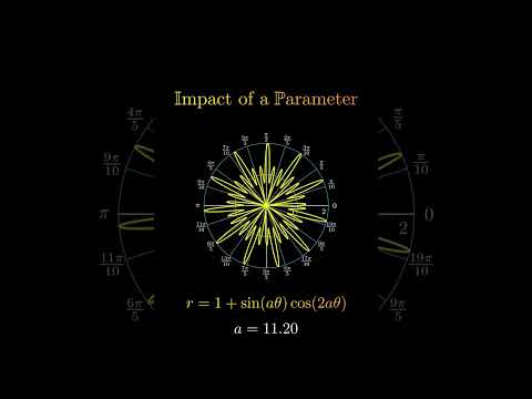 Sine & Cosine: How Parameters Transform the Graph! #maths #mathematics #trigonometry #shortsvideo
