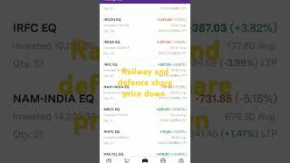 defence share and railway share down after budget #business #buget2024 #shortvideo #stockmarket