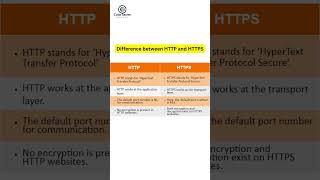 Difference between HTTP and HTTPS