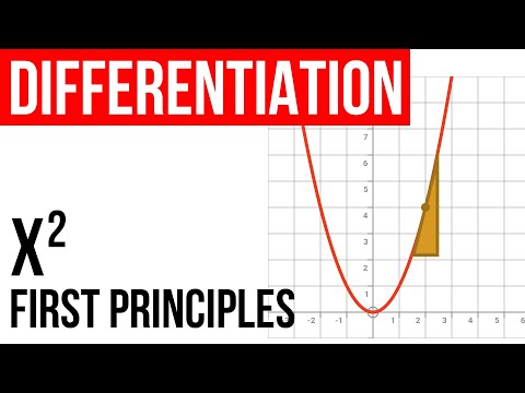 2.3 Differentiation from first principles, x² example