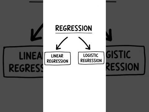 Regression & its Types Explained in 60 Seconds