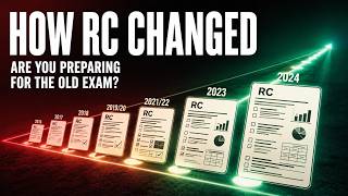 How UPSC CSAT Reading Comprehension Changed Over the Years | Complete Analysis | MaargX UPSC