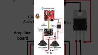 Diy HiFI Sub Woffer Bluetooth speeker || Bluetooth speeker #diy #bluetooth #shorts #viral