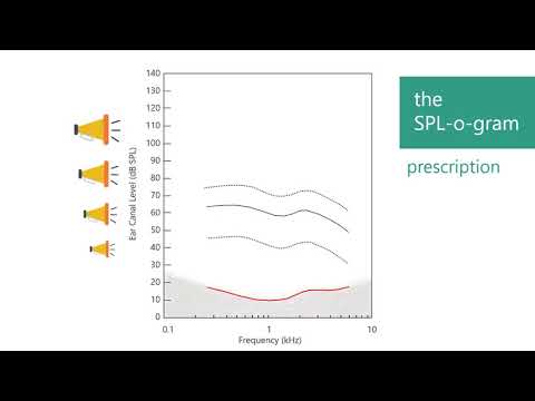 How Technology Helps (Mild Hearing Loss)