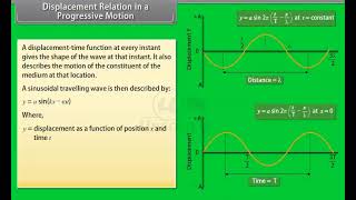 Ch 15 - Waves | Displacement Relation in a Progressive Motion
