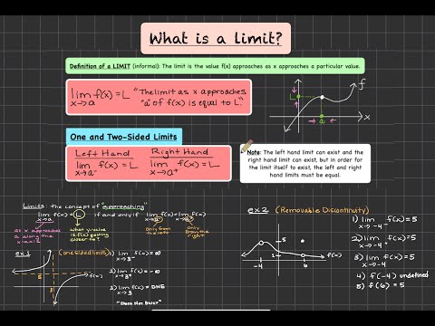 What is a Limit?