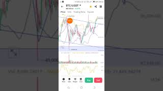 CRYPTO SUPERCYCLE TODAY!!!