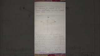 Class 9th physics practicals | Experiment 4.1,4.3,4.4 | #physicslectures