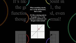 What are Holes and Vertical Asymptotes? #math #facts #maths #mathstricks #mathtricks #precalculus