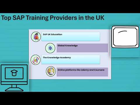 SAP Training in UK | SAP Tutorial Options | SAP Modules Training