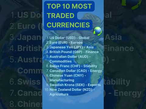 Top 10 Most Traded Currencies