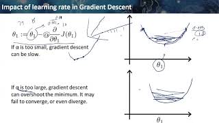 Impact of learning rate in Gradient Descent