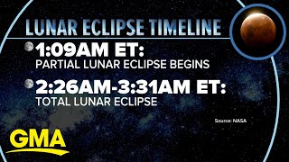 How to see the ‘blood moon’ total lunar eclipse