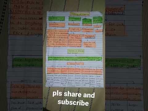 soga revision charts #ca cs cma foundation