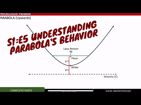 S1E5: Understanding Parabola's Behavior by Mathflix with Sir Paul